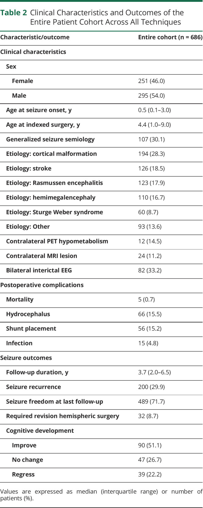 graphic file with name WNL-2023-000263t2.jpg