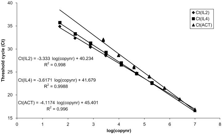 FIGURE 3