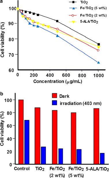 Fig. 12