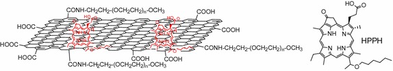 Fig. 40