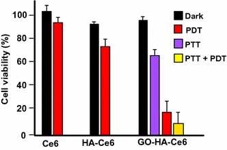 Fig. 49