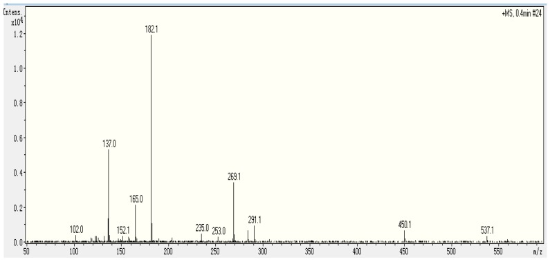 Figure 4