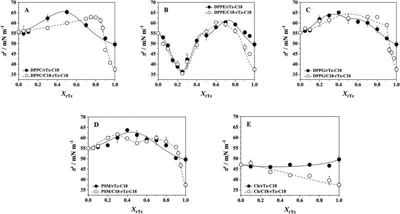 FIG. 4.