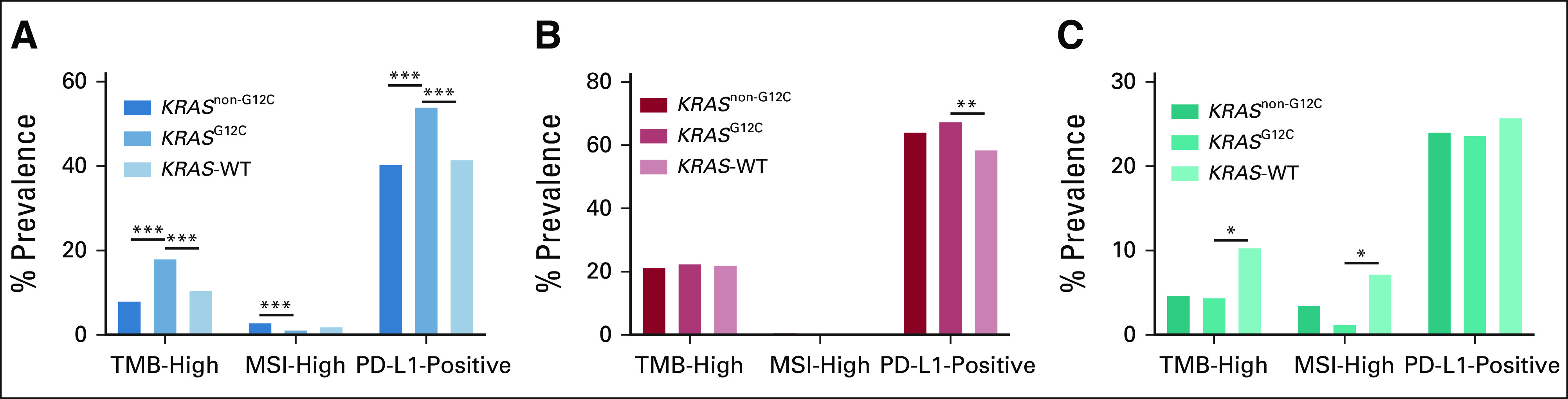 FIG 4.