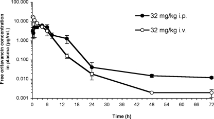 FIG. 2.