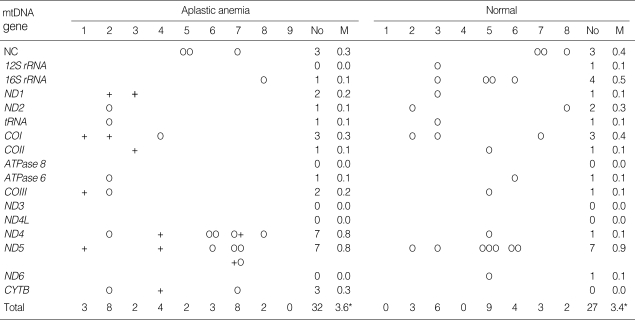 graphic file with name jkms-23-1062-i003.jpg