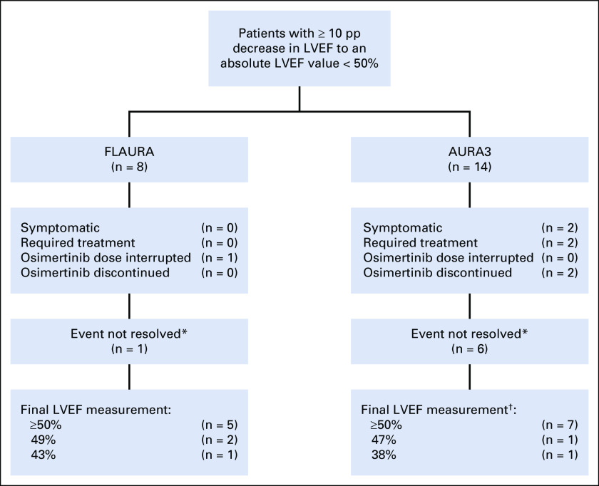 FIG 2.