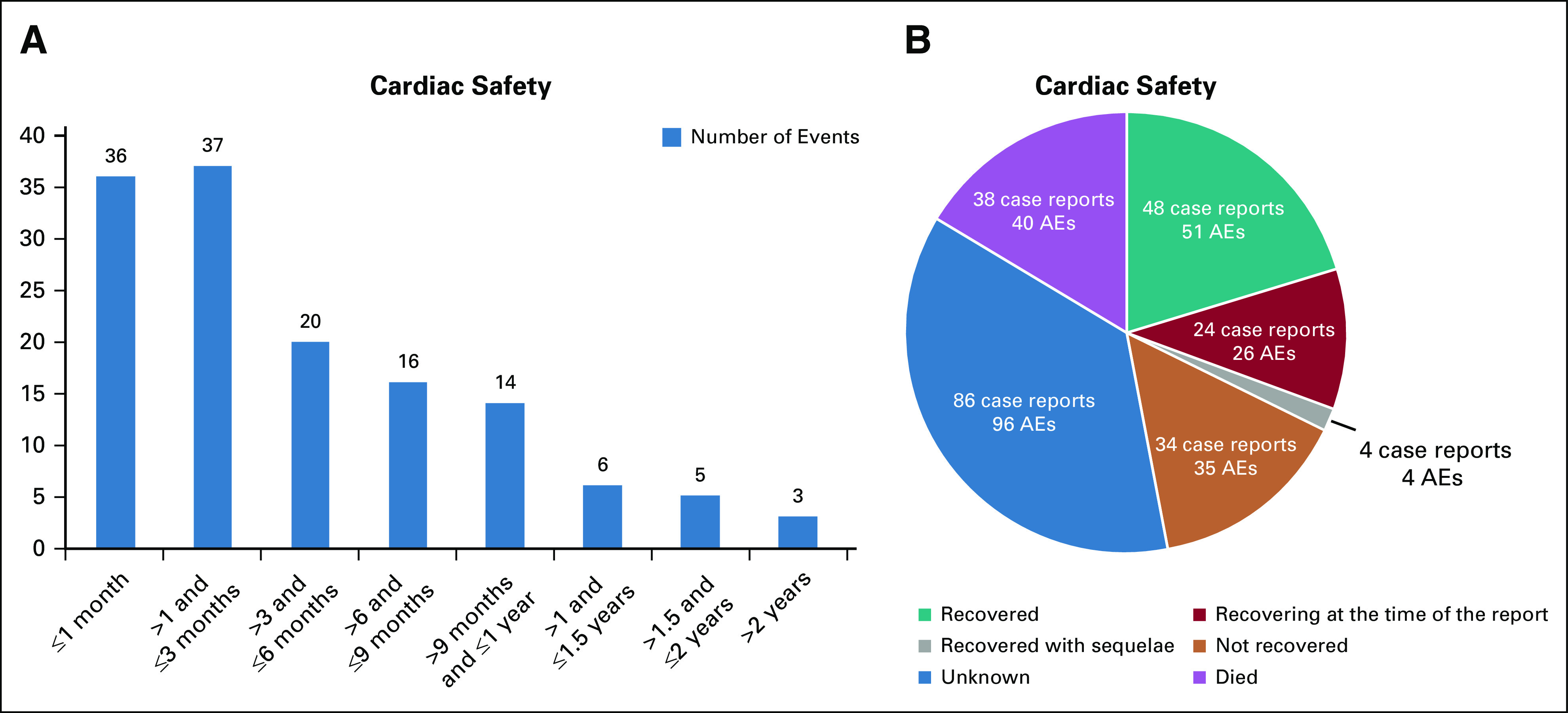 FIG 3.