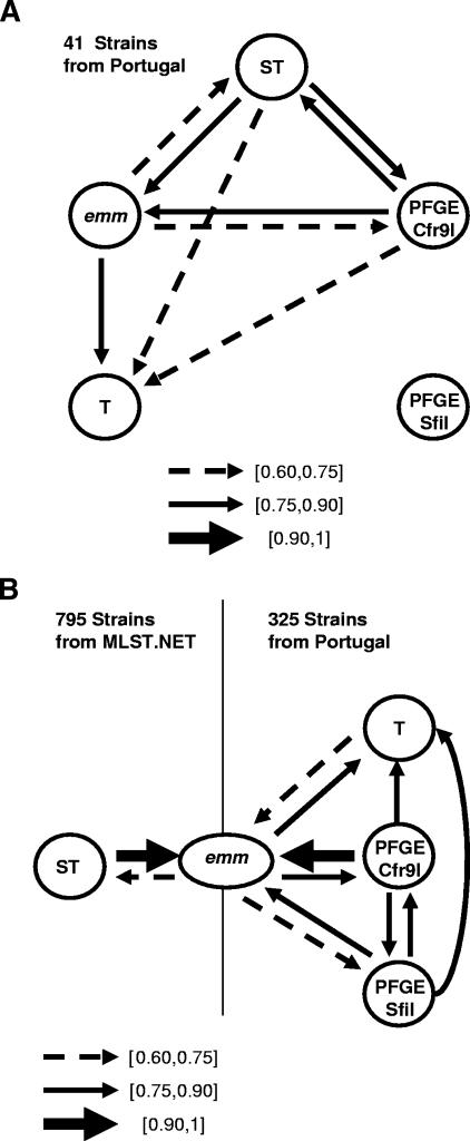 FIG. 3.