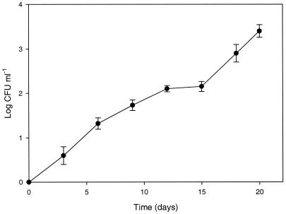 FIG. 3.