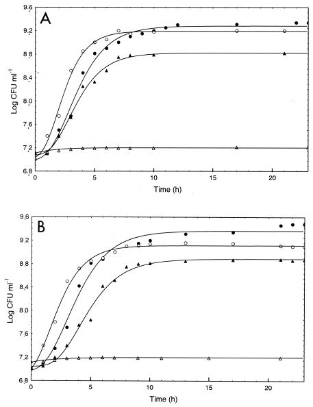 FIG. 1.