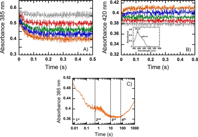 FIGURE 3.