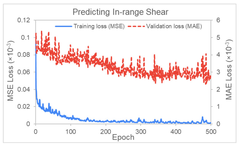 Figure 16