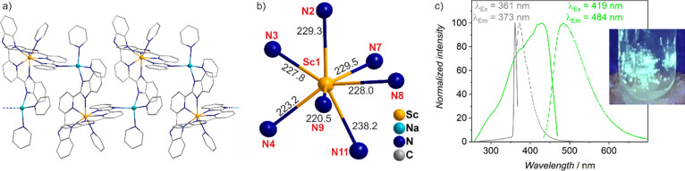 Figure 17
