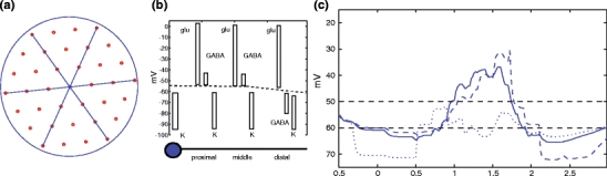 Fig. 8