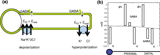 Fig. 2