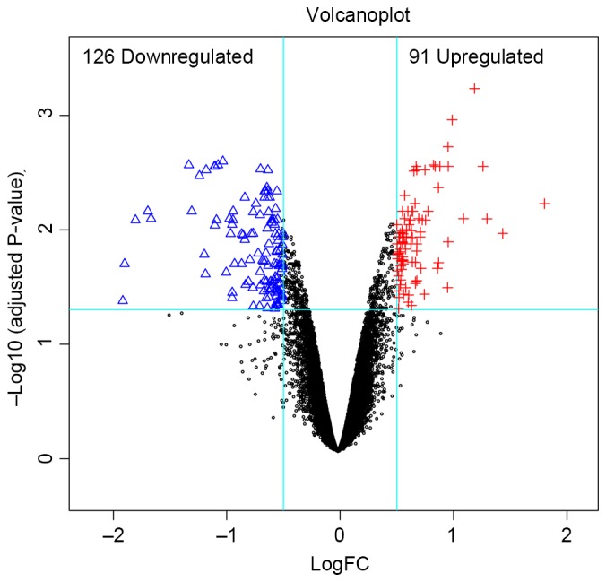 Figure 1.