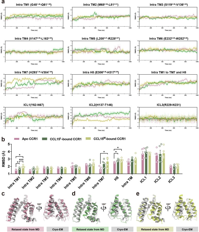 Extended Data Fig. 9