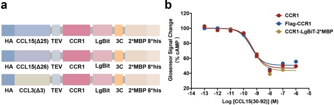 Extended Data Fig. 3