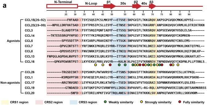 Extended Data Fig. 1