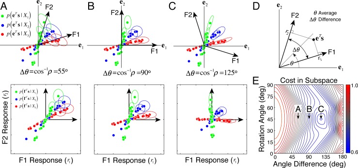 Fig 16