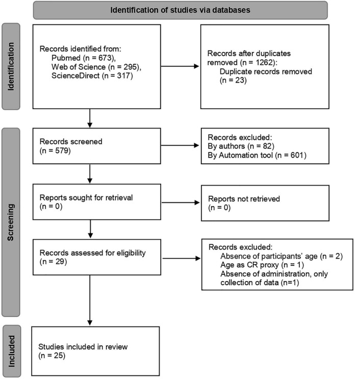 FIGURE 1