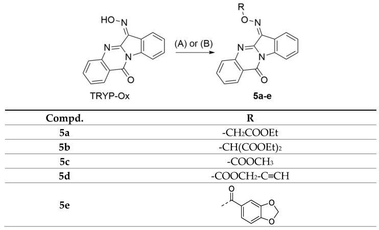 Scheme 2