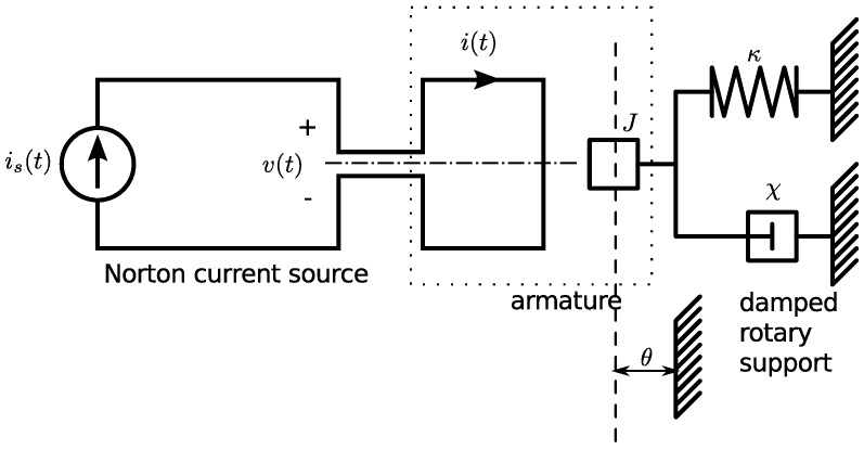 Figure 8