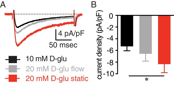 Figure 1—figure supplement 2.