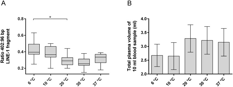 Fig 7