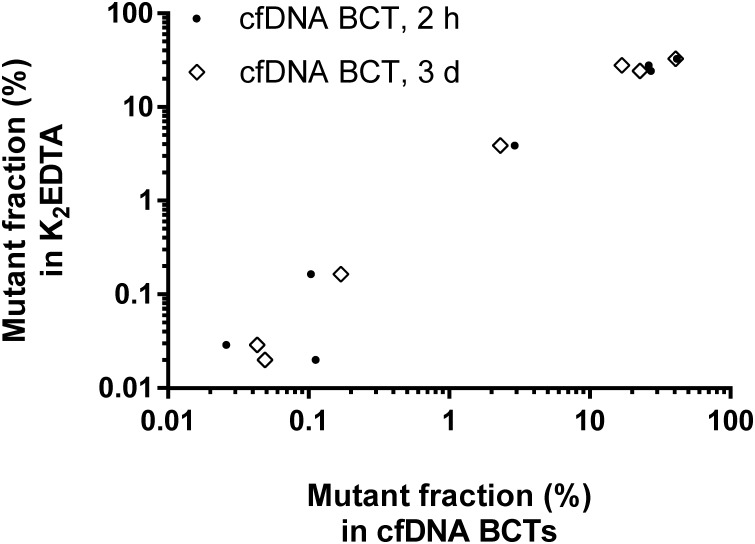 Fig 5