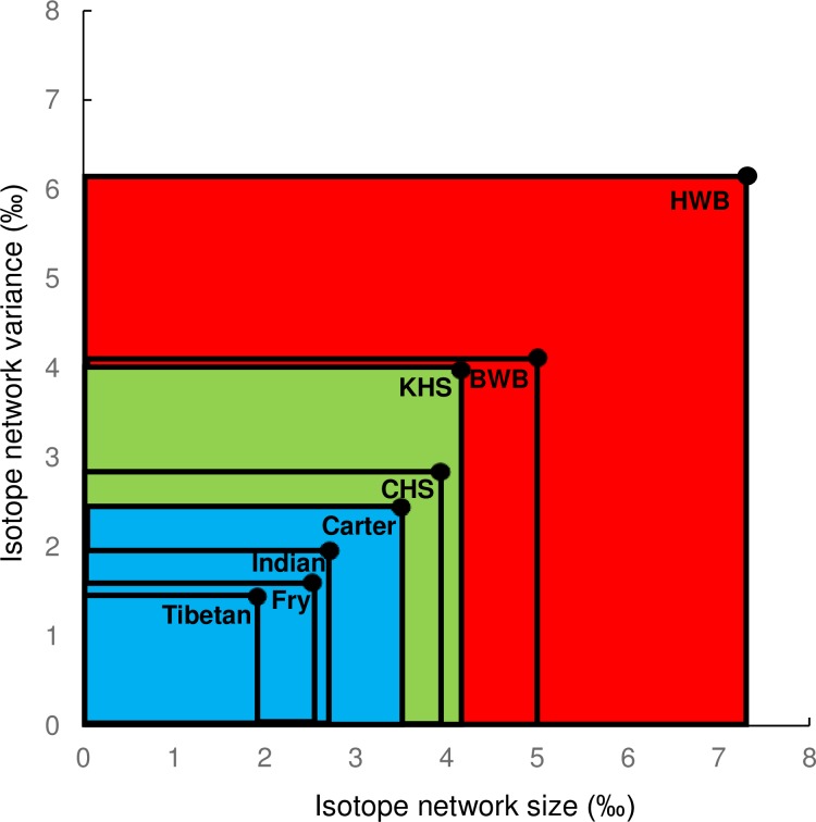 Fig 11