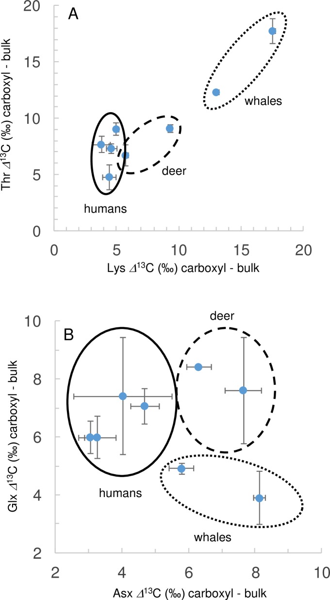 Fig 9