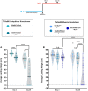 Figure 4—figure supplement 3.