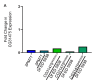 Figure 3—figure supplement 1.