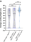 Figure 4—figure supplement 1.