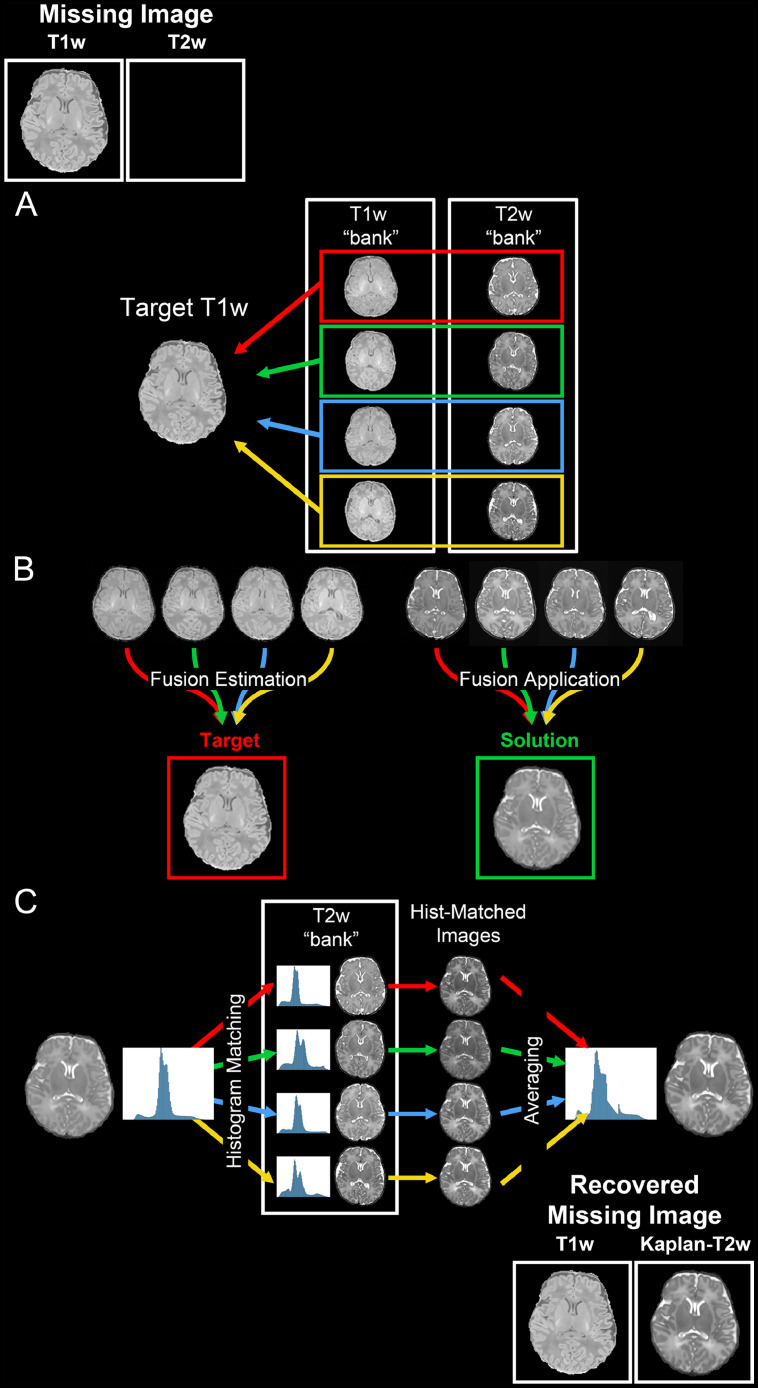 Fig. 2