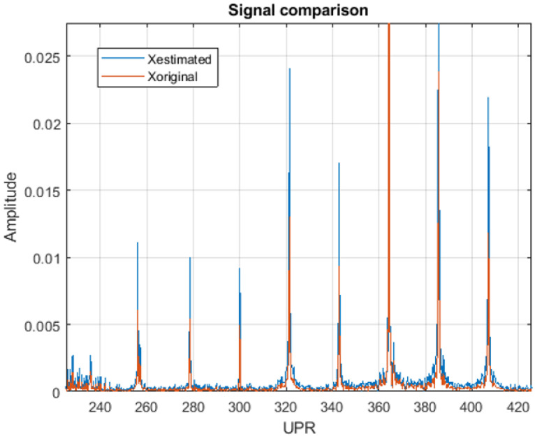 Figure 12