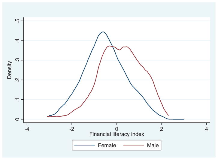 FIGURE 1