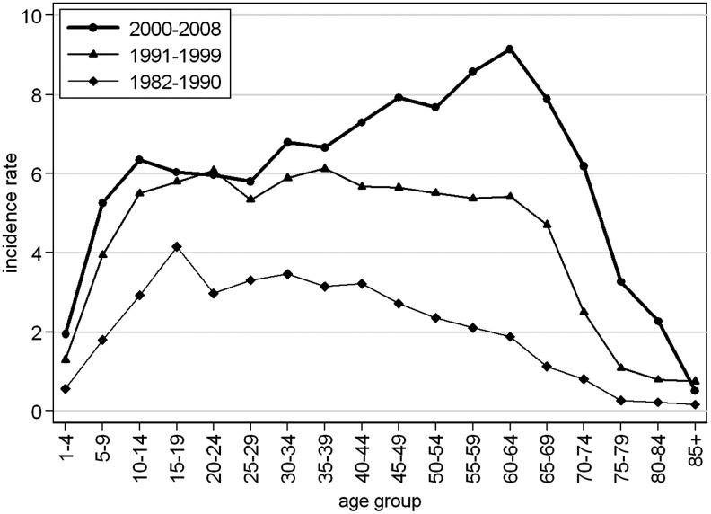 FIG. 2.