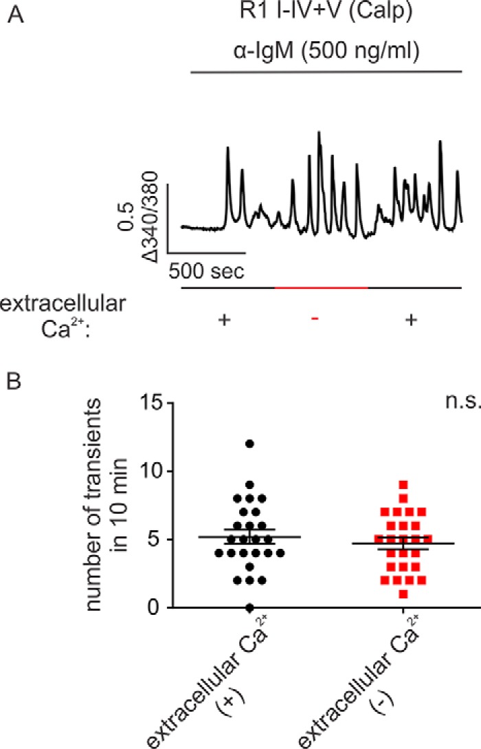 Figure 5.