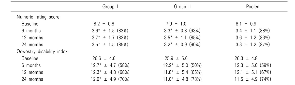 graphic file with name kjpain-31-27-i002.jpg