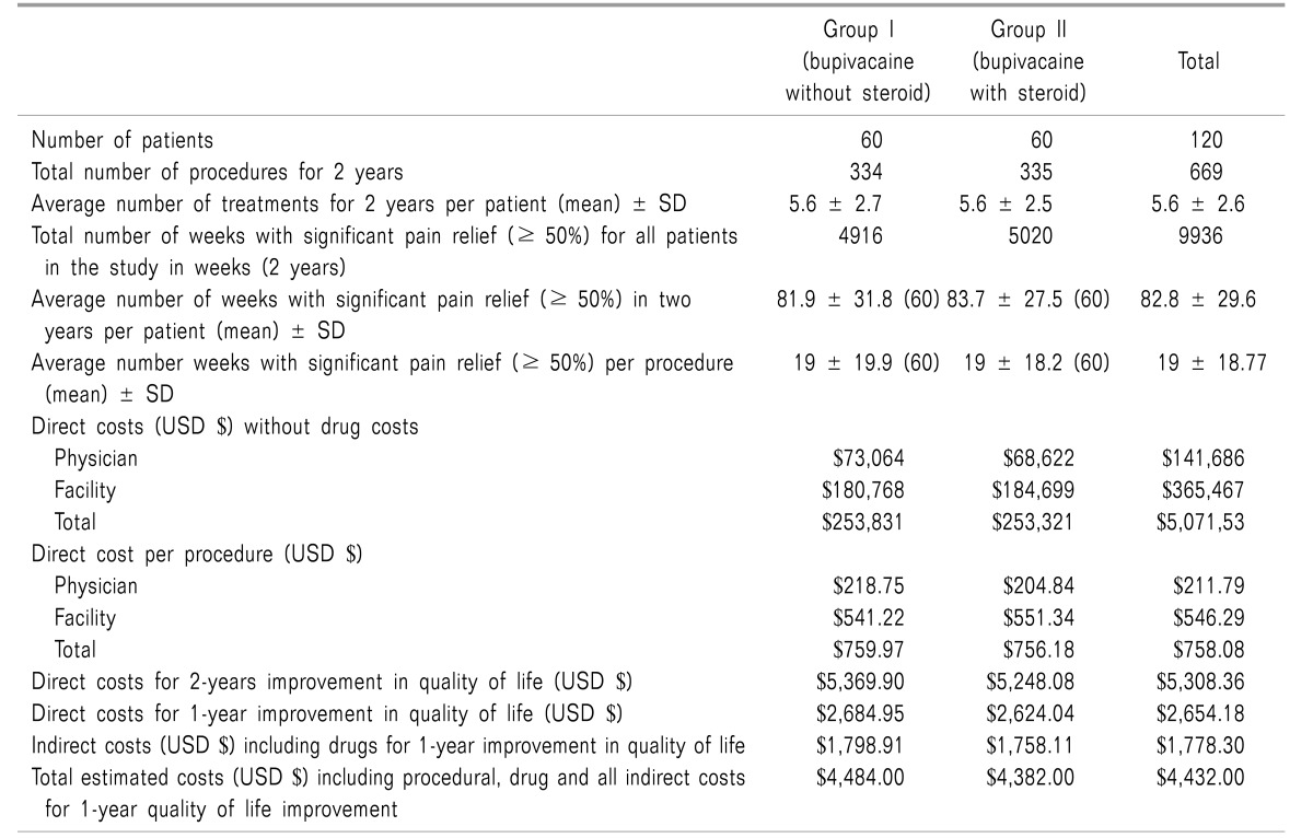 graphic file with name kjpain-31-27-i003.jpg