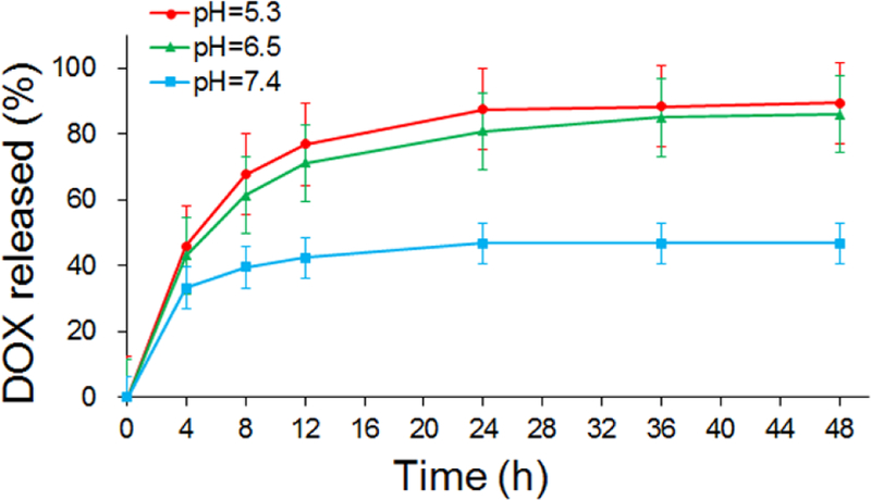 Fig. 6