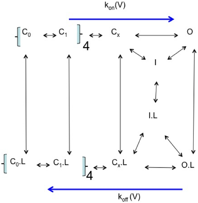 Figure 5: