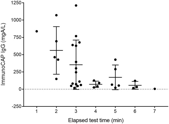 FIG 4