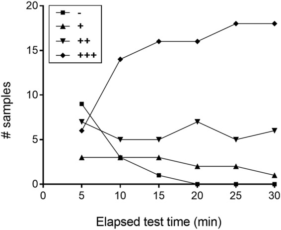 FIG 5