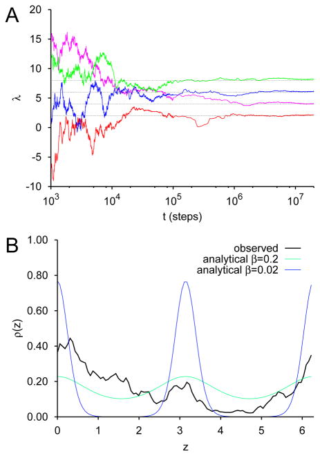 FIG. 3