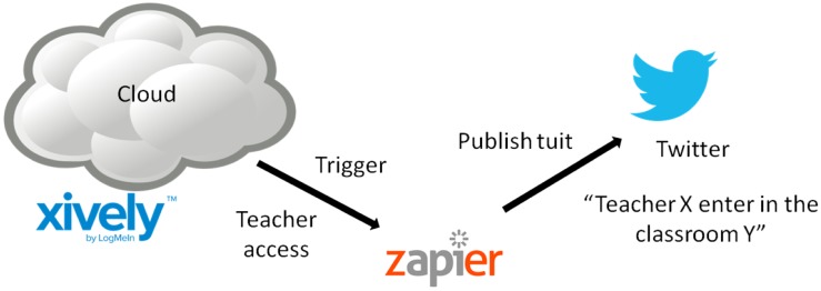 Figure 10.