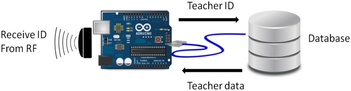 Figure 7.